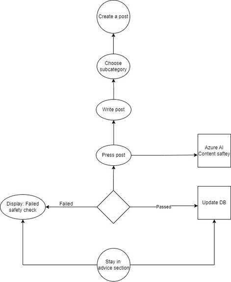 LevelUp – screenshot 1