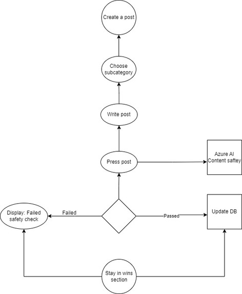 LevelUp – screenshot 2