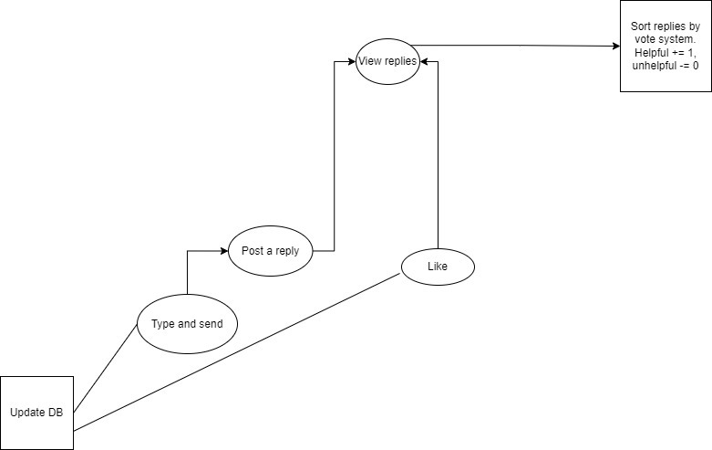 LevelUp – screenshot 3