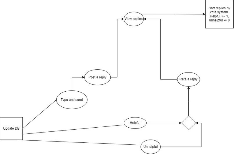LevelUp – screenshot 4