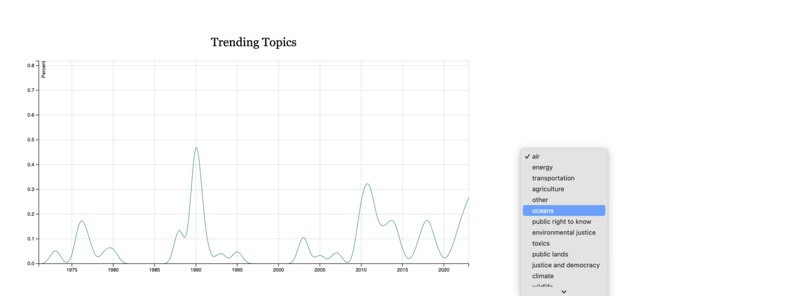 Environmental Politics by the Numbers – screenshot 2