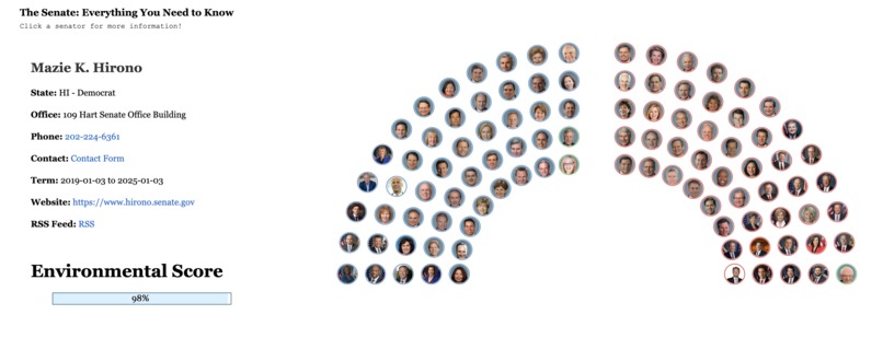 Environmental Politics by the Numbers – screenshot 4