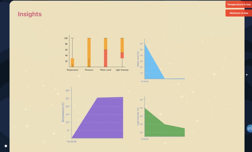 CosmoCrops – screenshot 6