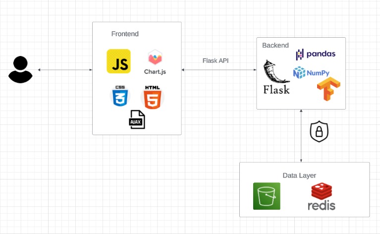 ClimateGuard – screenshot 1
