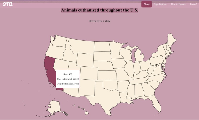 Save the Animals! – screenshot 2