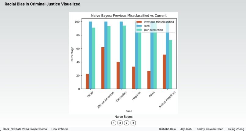 Mitigating Racial Bias in Criminal Justice: Code Black – screenshot 1
