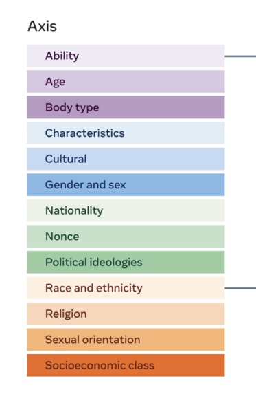 EqualView: Transforming DEI for You and I – screenshot 3