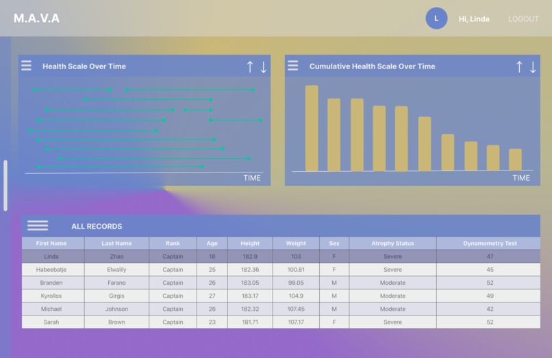 M.A.V.A (Musculoskeletal Astronaut Vitals Assistant) – screenshot 2