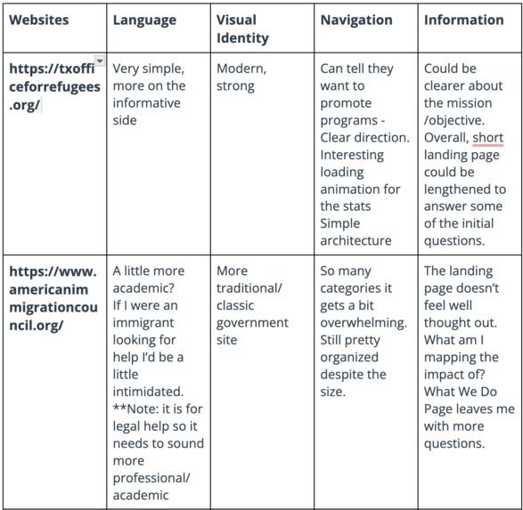 NestHub – screenshot 1