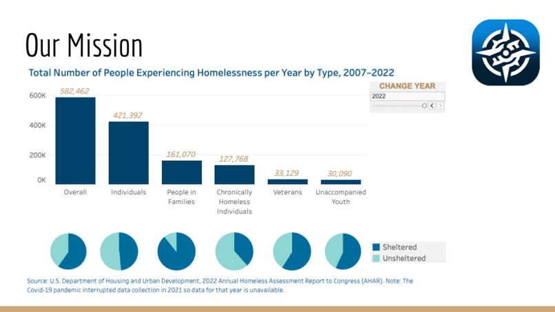 CompassLink: Uniting families with unhoused loved ones – screenshot 3