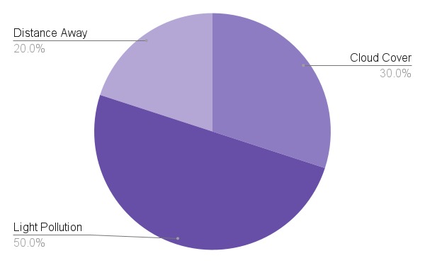 StarScout – screenshot 3