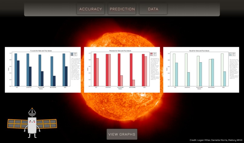 Solar Flare Prediction – screenshot 4