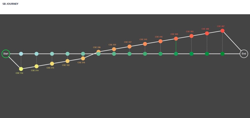 SBJourney – screenshot 1