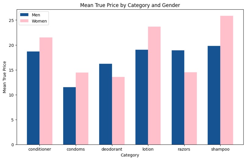 Pink Tax Patrol – screenshot 1