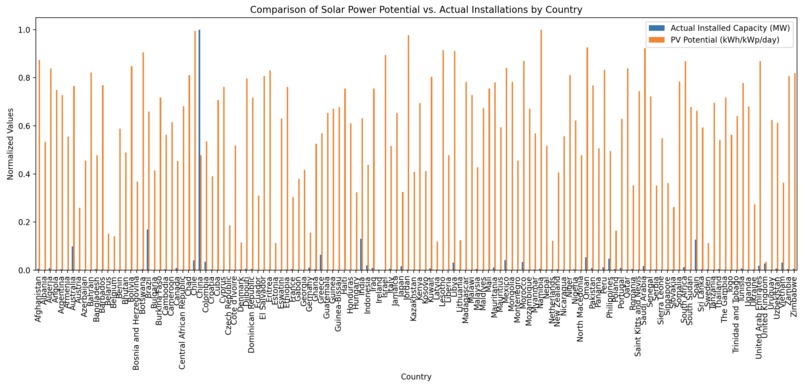 Solar power potential vs reality – screenshot 1