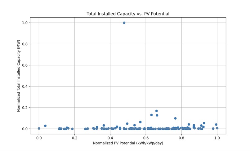 Solar power potential vs reality – screenshot 2