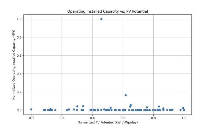 Solar power potential vs reality – screenshot 3