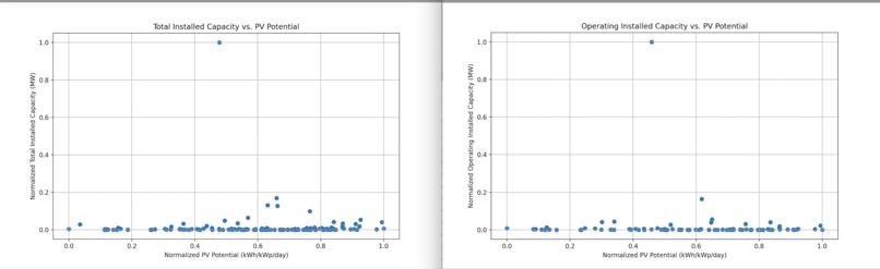 Solar power potential vs reality – screenshot 4