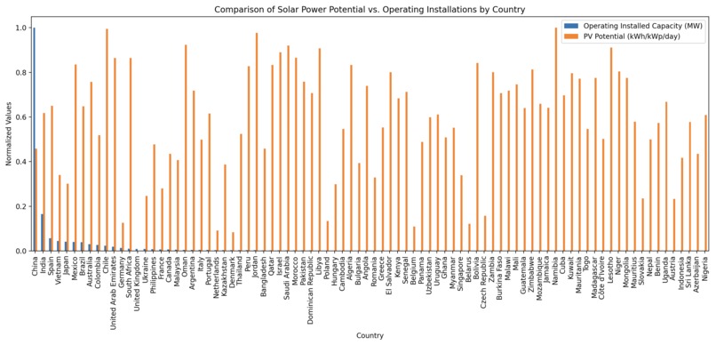 Solar power potential vs reality – screenshot 5