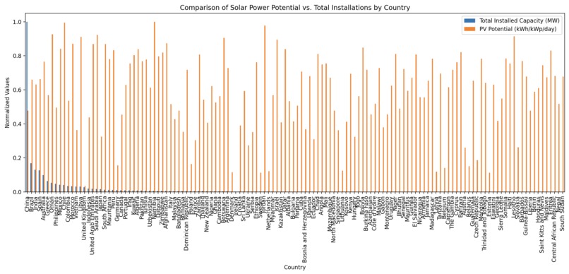 Solar power potential vs reality – screenshot 6