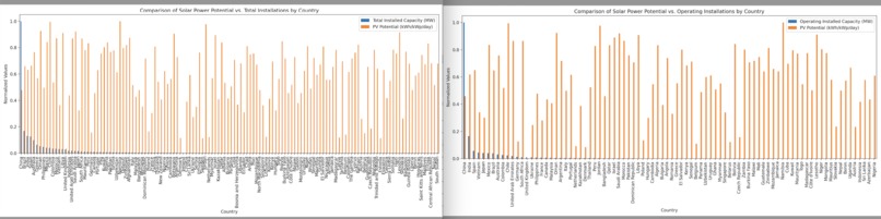 Solar power potential vs reality – screenshot 7