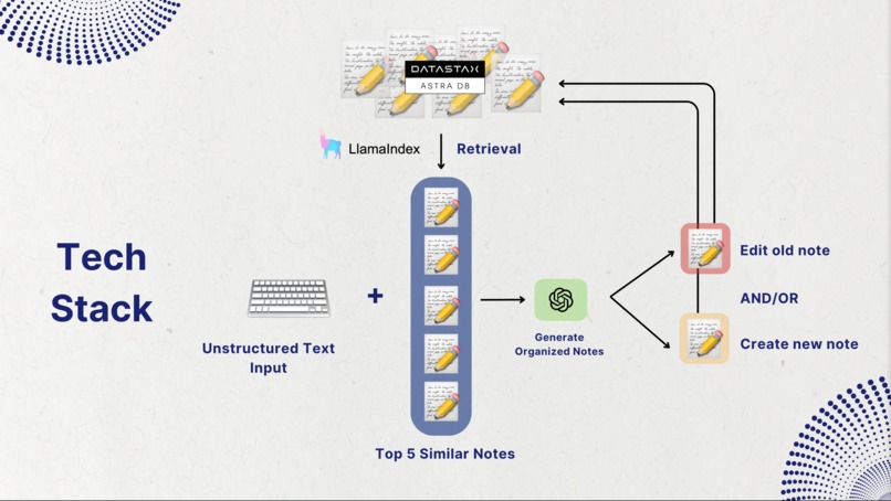 Genote – screenshot 1