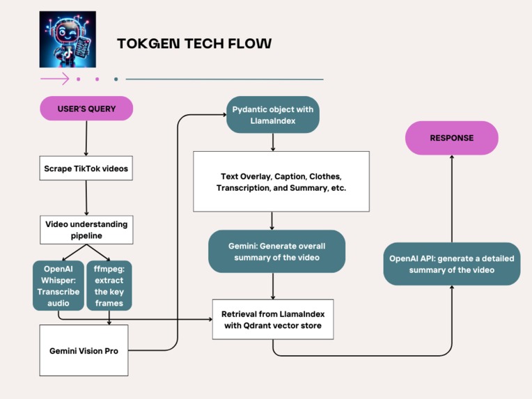 TokGen – screenshot 2