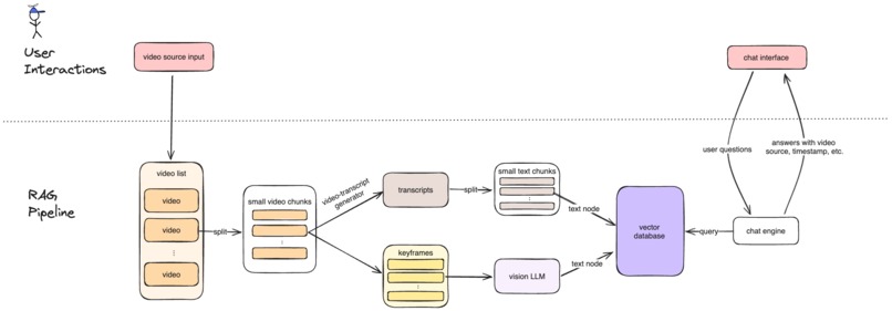 Tutor.AI – screenshot 1