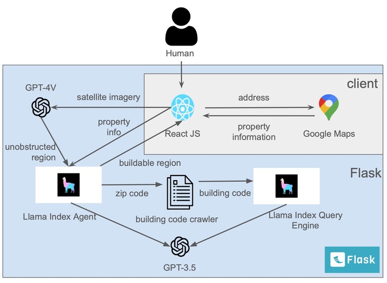 ADU Planner – screenshot 1