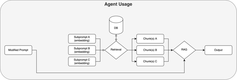 Midas – screenshot 4