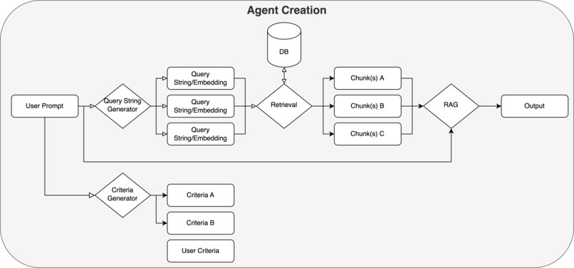 Midas – screenshot 3