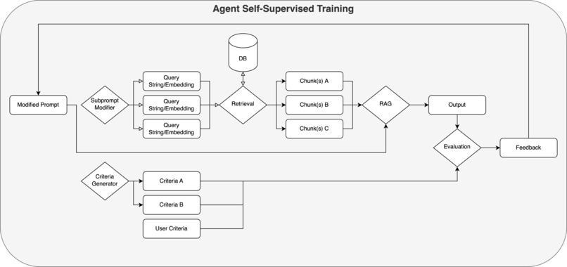 Midas – screenshot 2