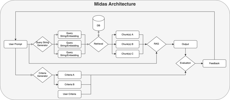 Midas – screenshot 1