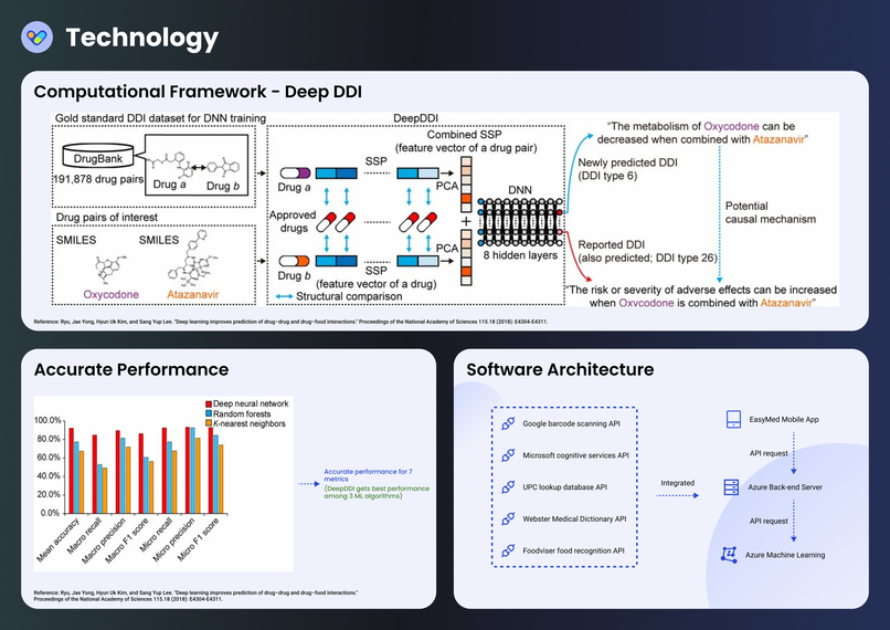 EasyMed – screenshot 6