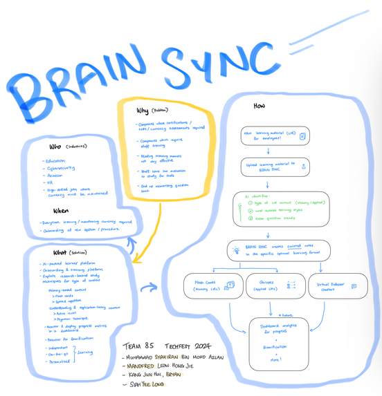 Team 85_8H_AI corporate learner platform – screenshot 1