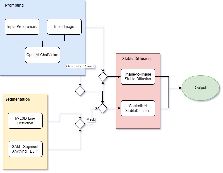 DecorAI – screenshot 1