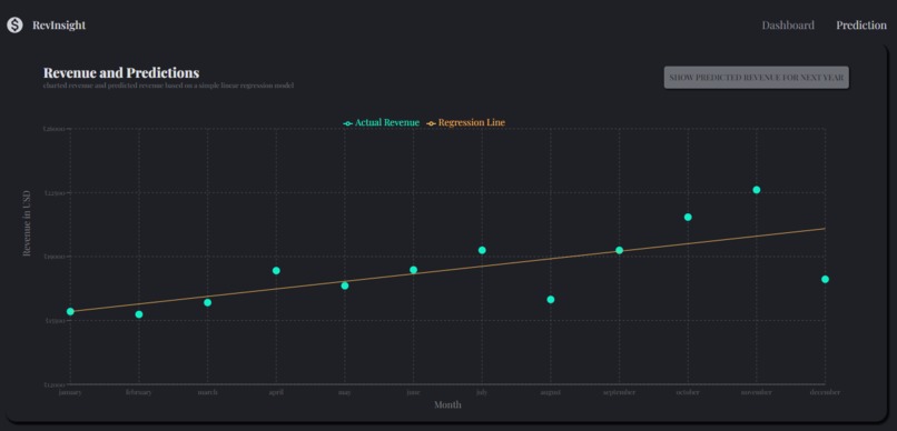 Revinsight – screenshot 1
