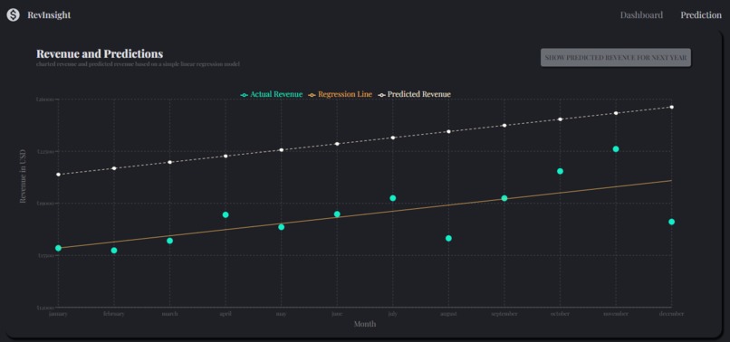 Revinsight – screenshot 2