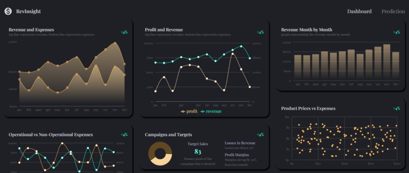 Revinsight – screenshot 3