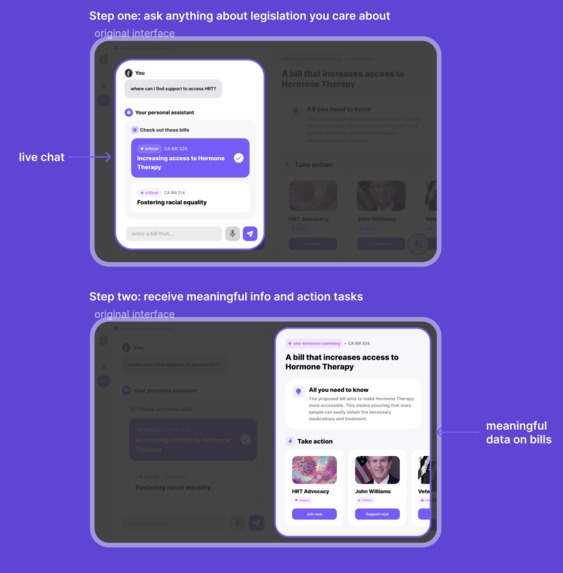 PolitiCA – screenshot 4