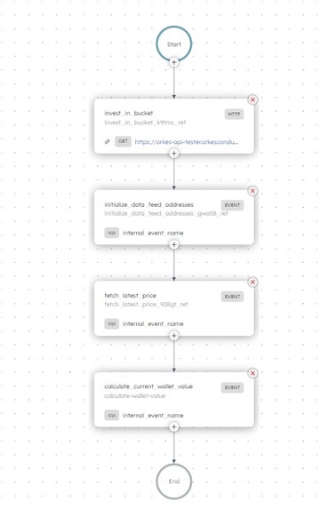 Tradier  – screenshot 2