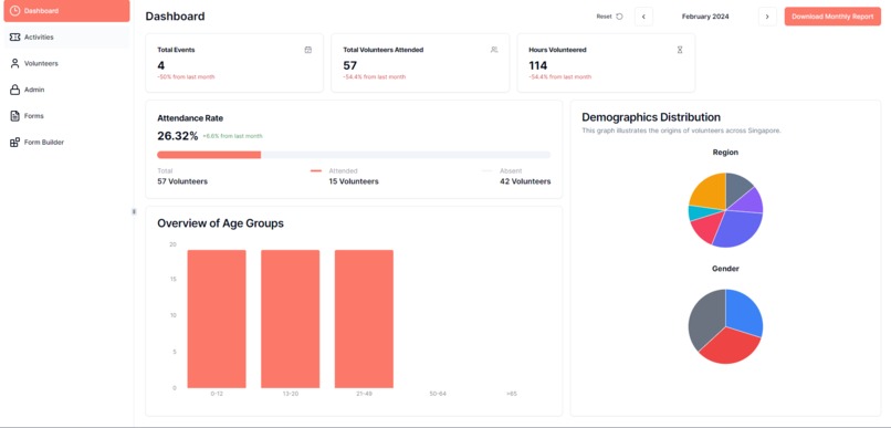 [CodingBears] BigAtHeart – screenshot 3