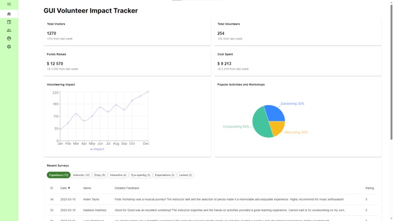 Techlah Warriors - Volunteer Impact Tracker – screenshot 1
