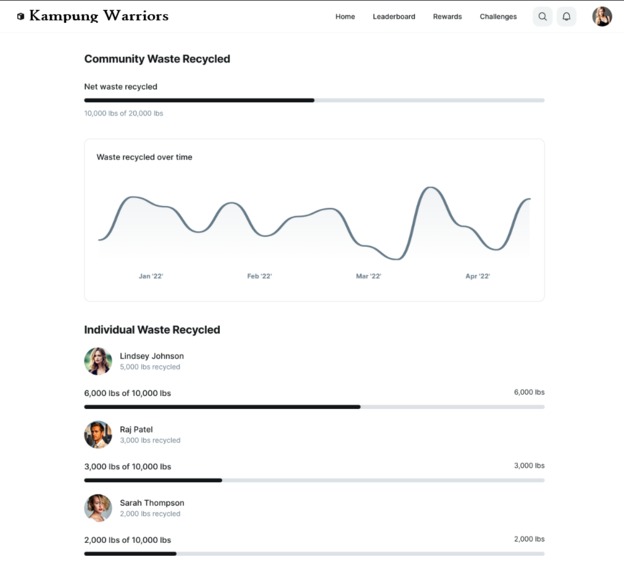 Kampung Warrior Management System – screenshot 6