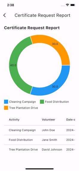 Volunteer Management System – screenshot 7