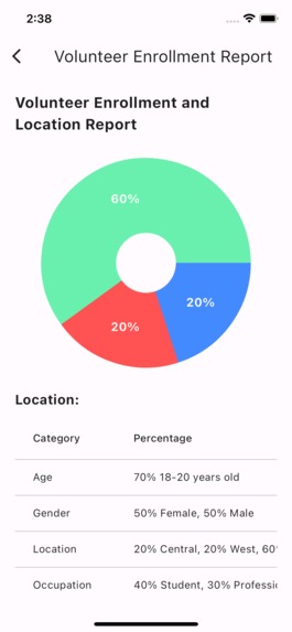 Volunteer Management System – screenshot 6