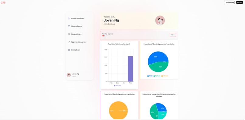 Hack4Heart – screenshot 8
