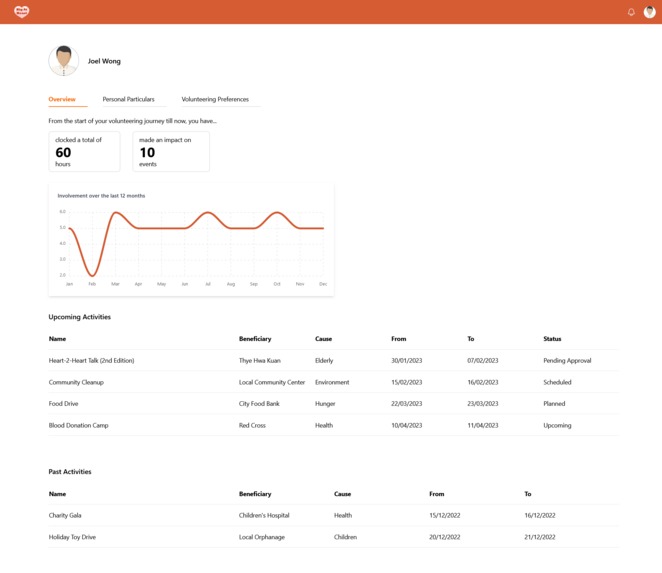VoMA – screenshot 3