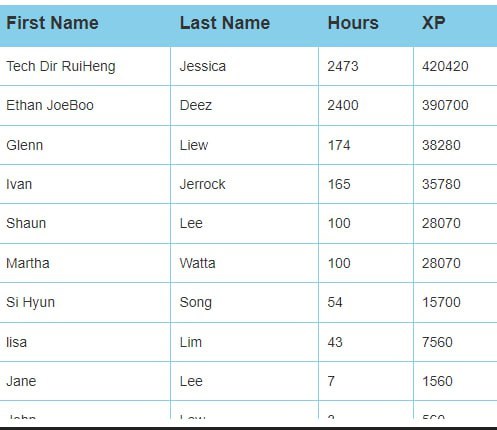 Big At Heart volunteer management system – screenshot 4
