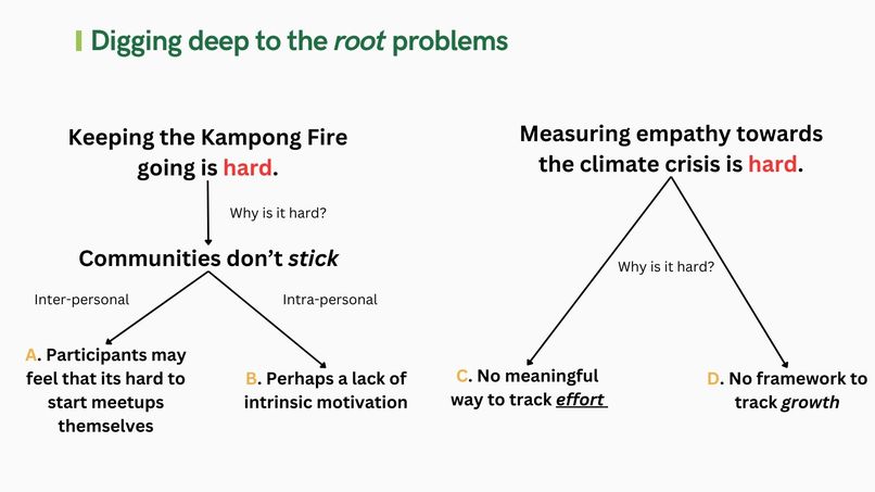 [Coding Seedlings] GreenHarmony – screenshot 4
